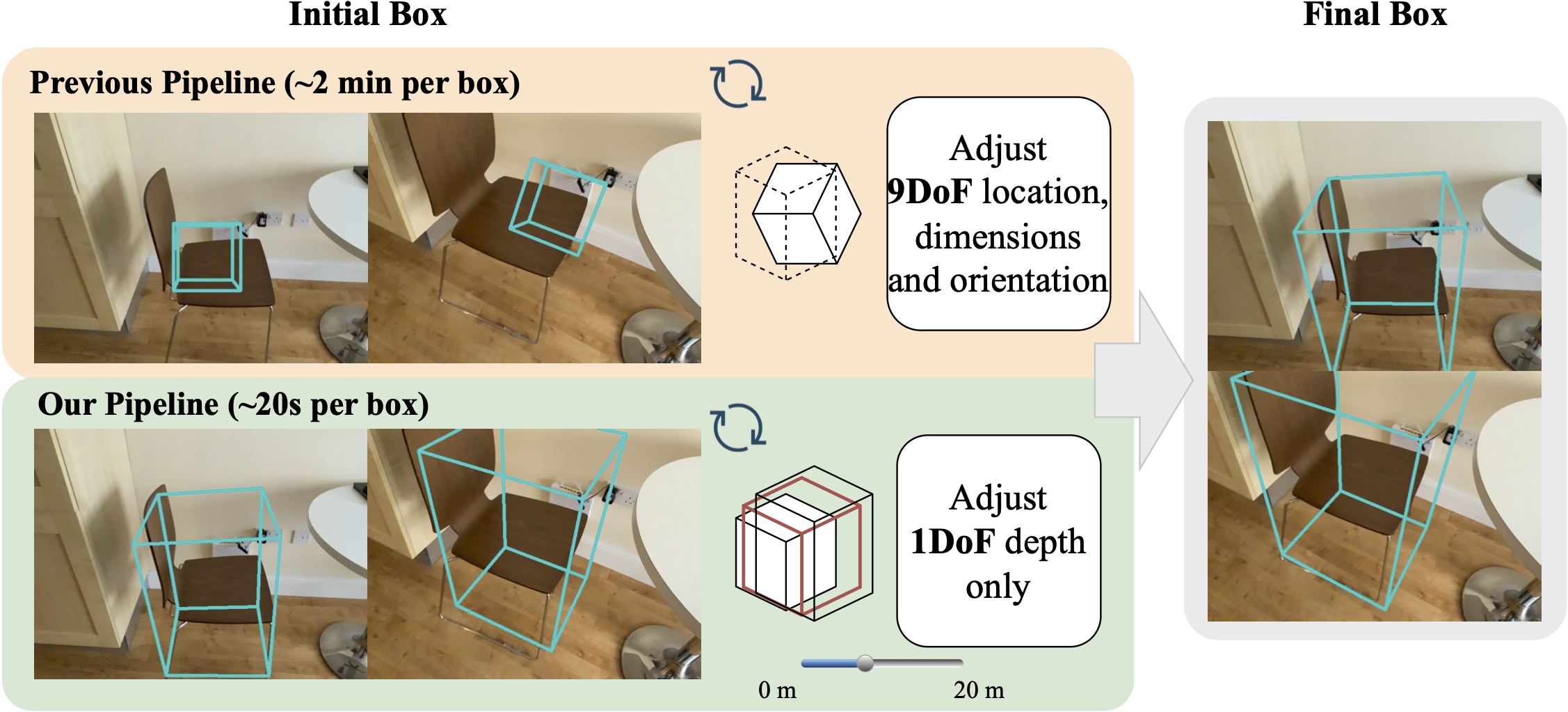 Data Annotation