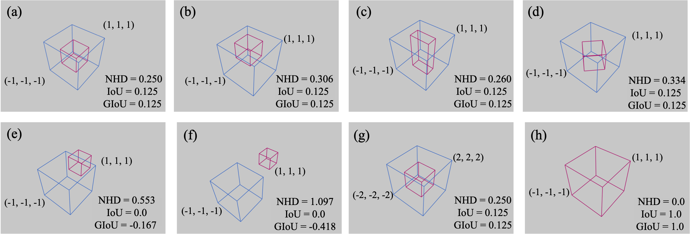 NHD Metric