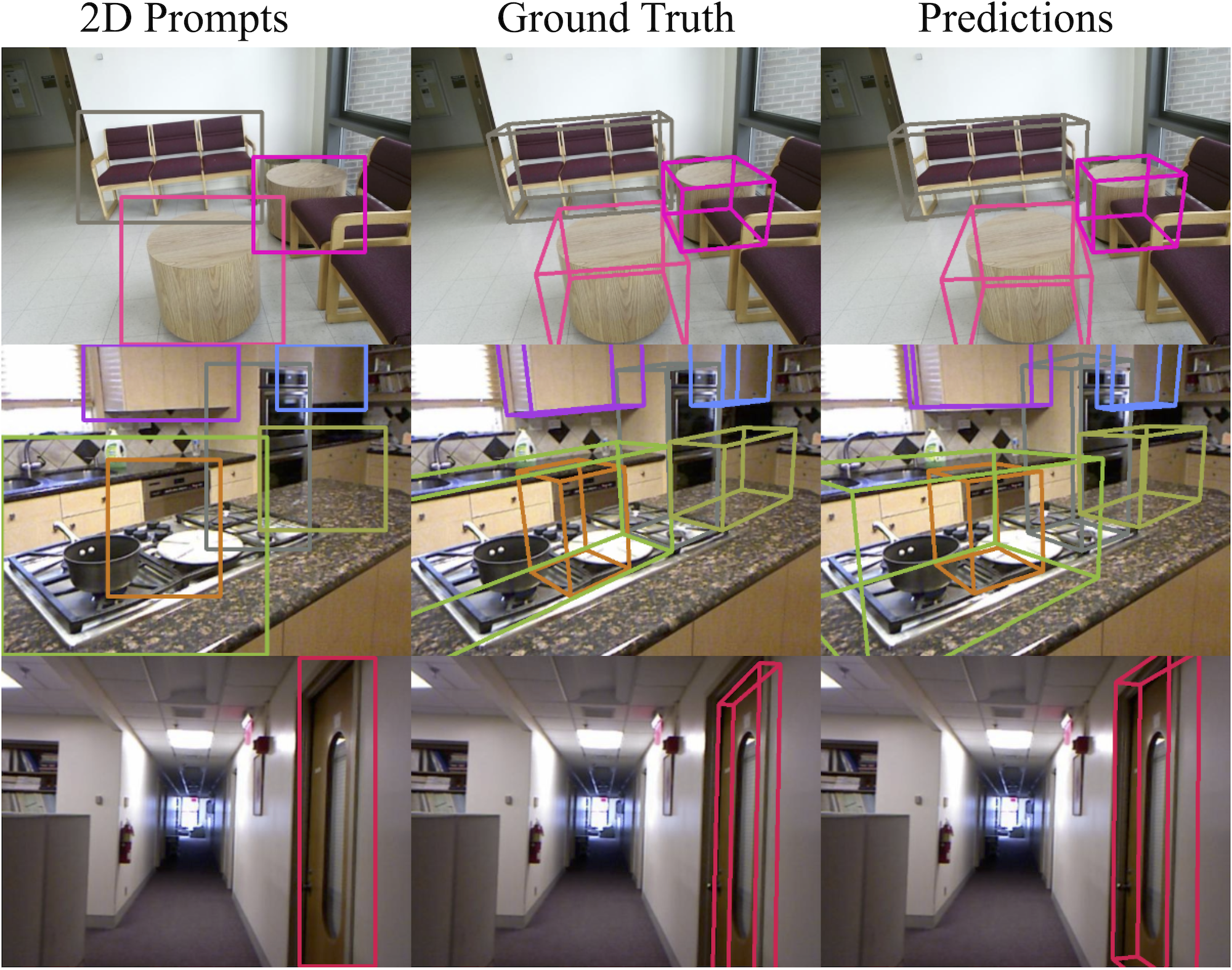 Omni3D Results