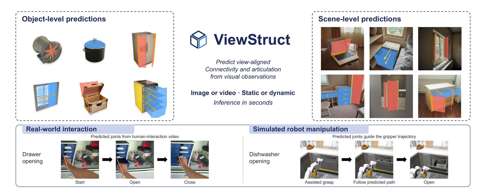 ViewStruct