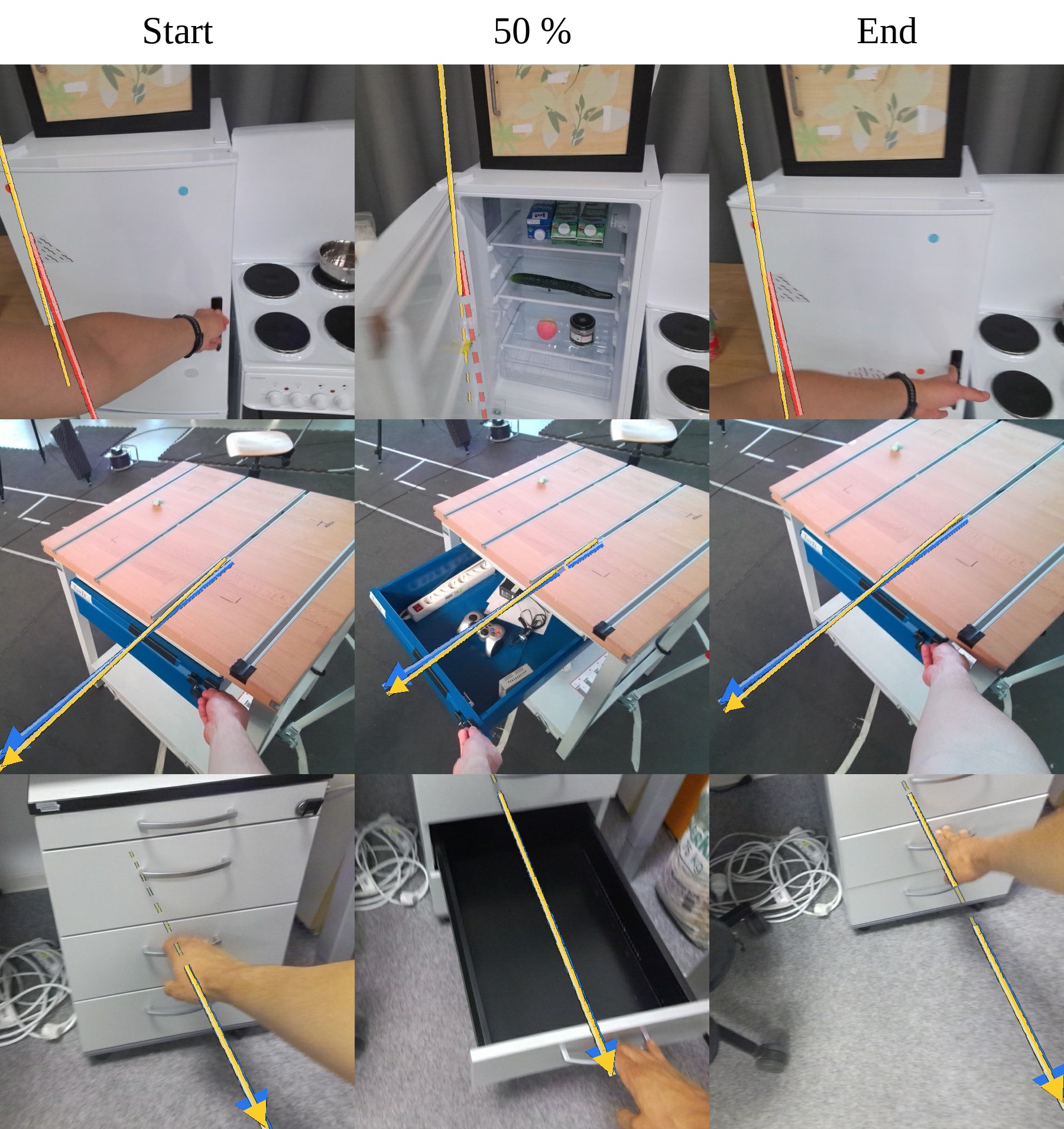 Arti4D interactions with reference and predicted axes over three frames