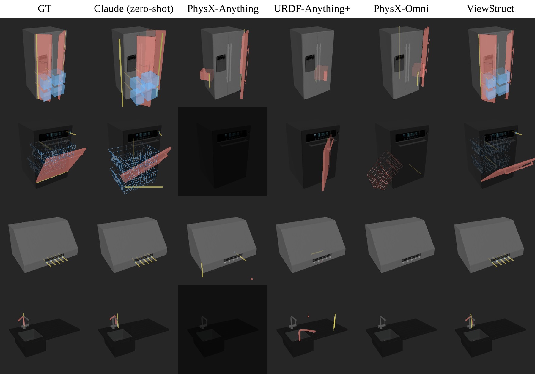 Predicted hinges and sliding joints on unseen SimReady assets
