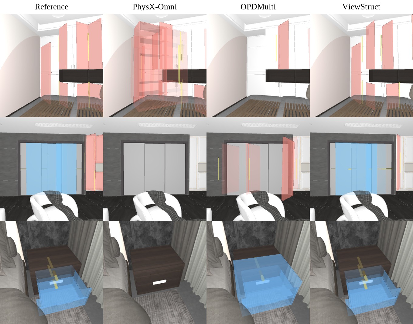 Room views: reference, PhysX-Omni, OPDMulti and ViewStruct predictions